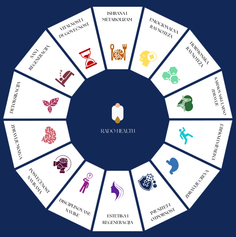 RH-tocak-zdravlja1 RH-tocak-zdravlja1