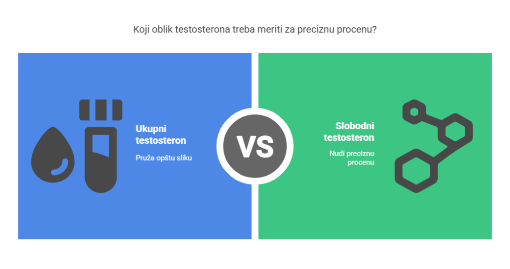 Merenje nivoa testosterona
